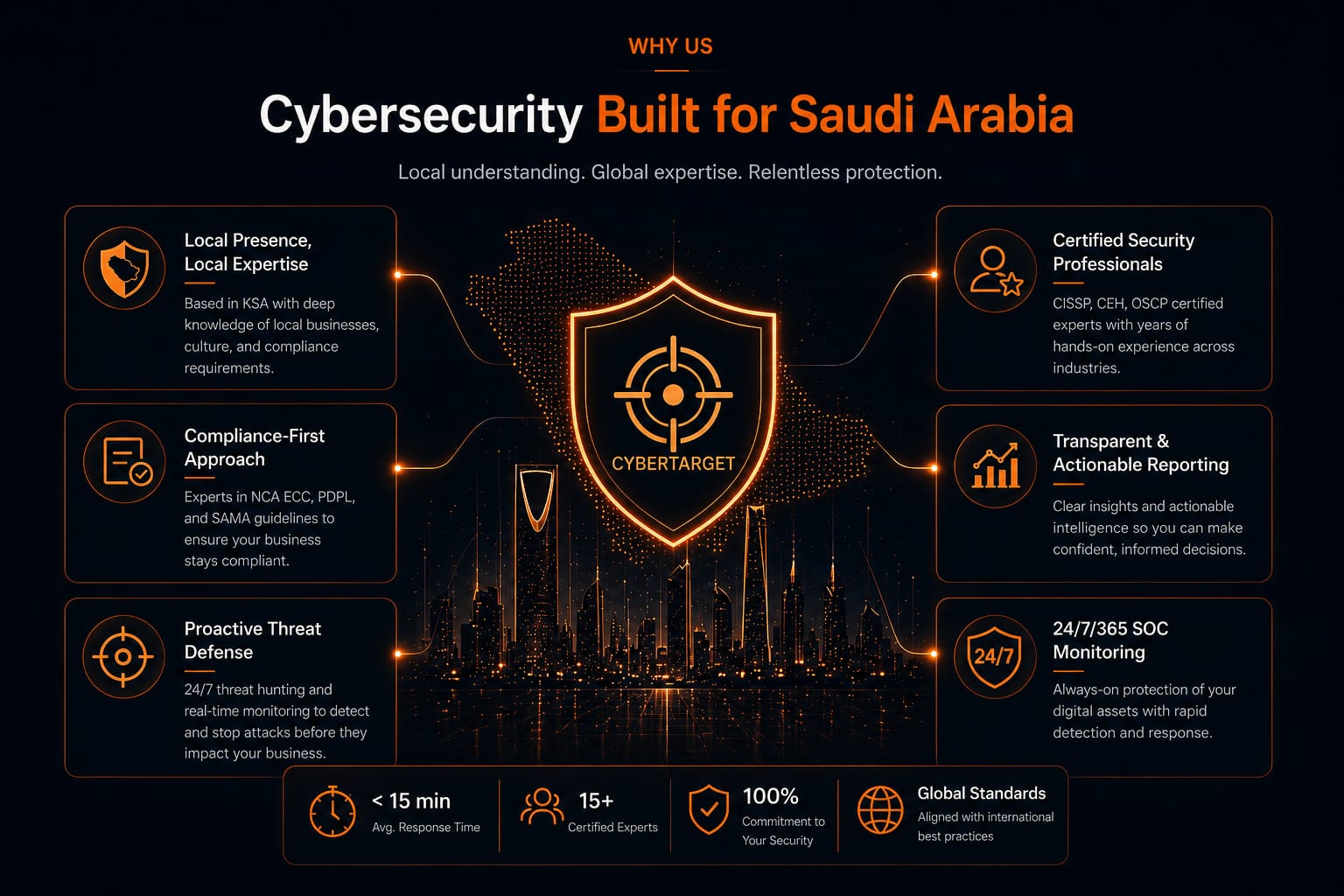 Cyber Target — Advanced Cybersecurity Solutions